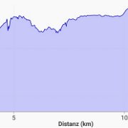 08 Das Elevation profile of the hike[de]08 Das Höhenprofil der Wanderung[nl]08 Hoogteprofiel van de wandeltocht[fr]08 Le profil d'altitude de la randonnée